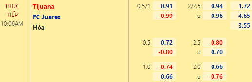 Nhận định bóng đá Tijuana vs FC Juarez, 10h06 ngày 21/03: VĐQG Mexico