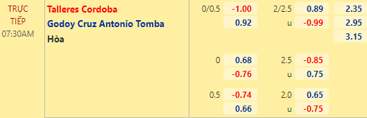 Nhận định bóng đá Talleres Cordoba vs Godoy Cruz, 07h30 ngày 23/03: VĐQG Argentina