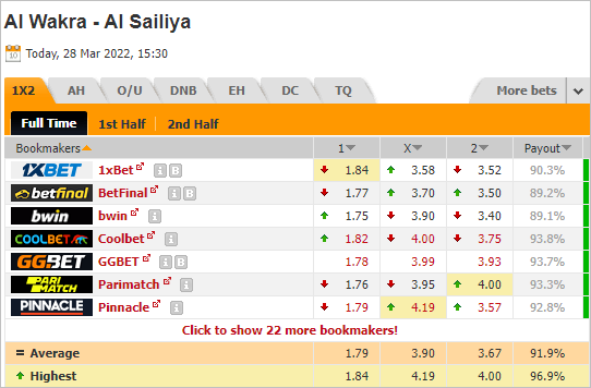 Nhận định bóng đá Al Wakra vs Al Sailiya, 22h30 ngày 28/3: Qatari Stars Cup