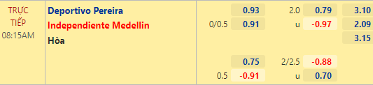 Nhận định bóng đá Deportivo Pereira vs Ind. Medellin, 08h15 ngày 27/03: VĐQG Colombia