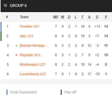 Nhận định bóng đá U21 Italia vs U21 Bosnia, 22h30 ngày 29/3: Vòng loại U21 Châu Âu