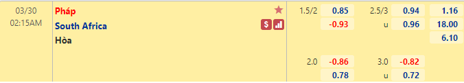 Nhận định bóng đá Pháp vs Nam Phi, 2h45 ngày 30/3: Giao hữu