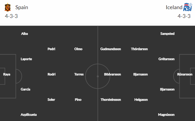 Nhận định bóng đá Tây Ban Nha vs Iceland, 01h45 ngày 30/03: Giao hữu quốc tế