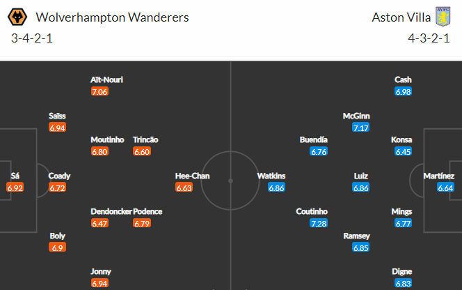 Nhận định bóng đá Wolves vs Aston Villa, 21h00 ngày 02/04: Ngoại hạng Anh