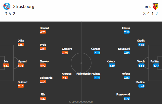 Nhận định bóng đá Strasbourg vs Lens, 18h00 ngày 3/4: VĐQG Pháp