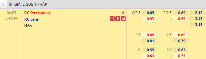 Nhận định bóng đá Strasbourg vs Lens, 18h00 ngày 3/4: VĐQG Pháp