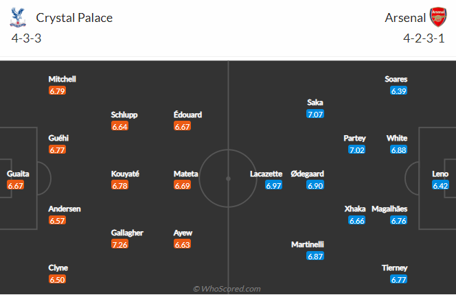 Nhận định bóng đá Crystal Palace vs Arsenal, 2h00 ngày 5/4: Ngoại hạng Anh