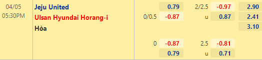 Nhận định bóng đá Jeju United vs Ulsan Hyundai, 17h30 ngày 05/04: VĐQG Hàn Quốc