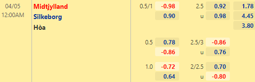 Nhận định bóng đá Midtjylland vs Silkeborg, 00h00 ngày 05/04: VĐQG Đan Mạch