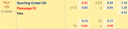 Nhận định bóng đá Sporting Cristal vs Flamengo, 07h30 ngày 06/04: Copa Libertadores