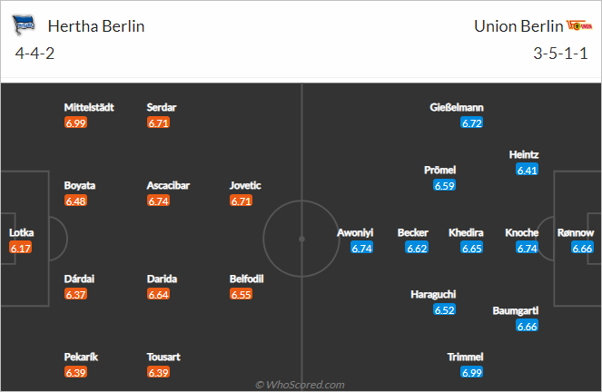 Nhận định bóng đá Hertha Berlin vs Union Berlin, 23h30 ngày 09/3: VĐQG Đức