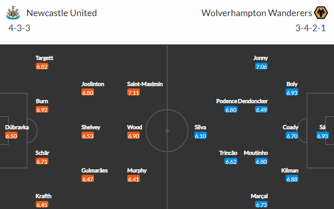 Nhận định bóng đá Newcastle vs Wolves, 02h00 ngày 09/04: Ngoại hạng Anh