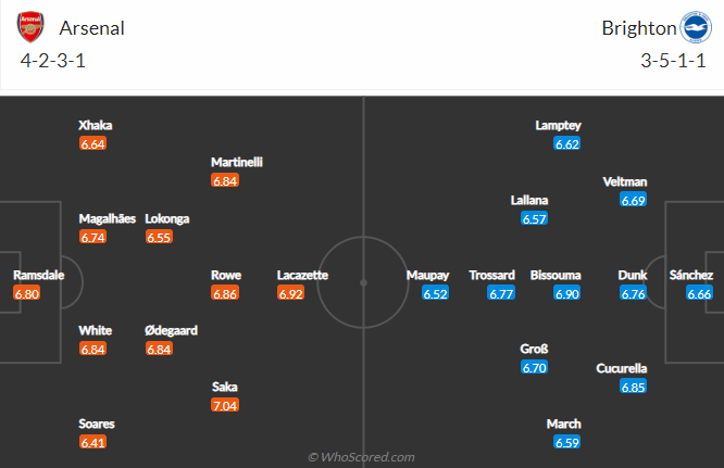 Nhận định bóng đá Arsenal vs Brighton, 21h00 ngày 9/4: Ngoại hạng Anh