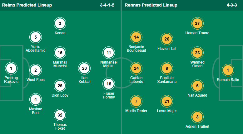 Reims vs Rennes, 22h00 ngày 9/4: VĐQG Pháp