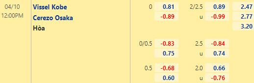 Nhận định bóng đá Vissel Kobe vs Cerezo Osaka, 12h00 ngày 10/04: VĐQG Nhật Bản