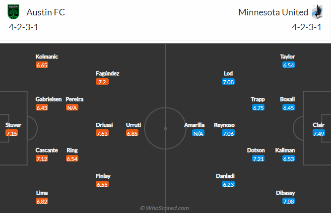 Nhận định bóng đá Austin vs Minnesota Utd, 6h30 ngày 11/4: Nhà nghề Mỹ