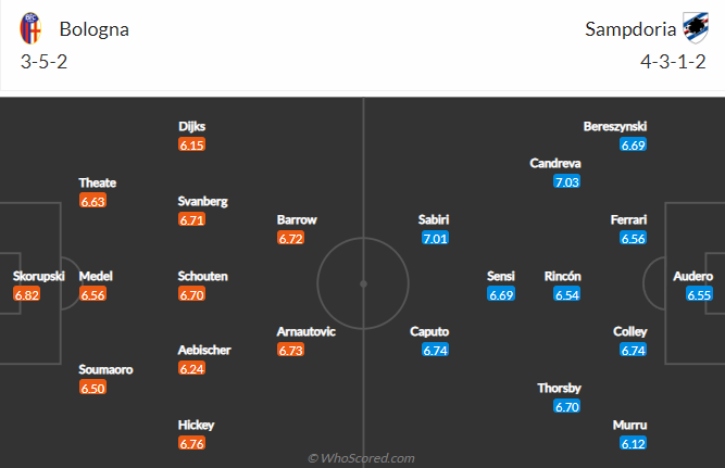 Nhận định bóng đá Bologna vs Sampdoria, 1h45 ngày 12/4: VĐQG Italia
