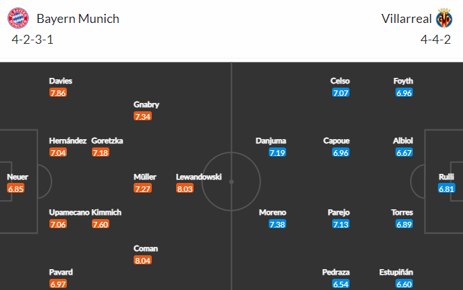 Nhận định bóng đá Bayern Munich vs Villarreal, 02h00 ngày 13/04: UEFA Champions League