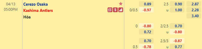 Nhận định bóng đá Cerezo Osaka vs Kashima Antlers, 17h00 ngày 13/4: Cúp LĐ Nhật Bản