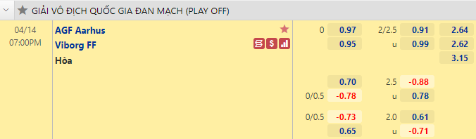 Nhận định bóng đá Aarhus vs Viborg, 19h00 ngày 14/4: VĐQG Đan Mạch