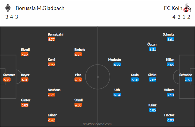 Nhận định bóng đá M'gladbach vs FC Koln, 23h30 ngày 16/4: VĐQG Đức