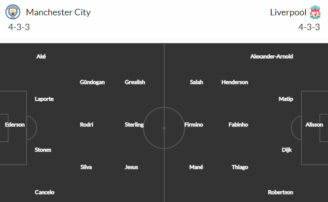 Nhận định bóng đá Man City vs Liverpool, 21h30 ngày 16/04: Cúp FA Anh