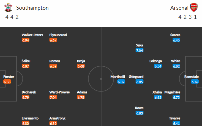 Nhận định bóng đá Southampton vs Arsenal, 21h00 ngày 16/04: Ngoại hạng Anh