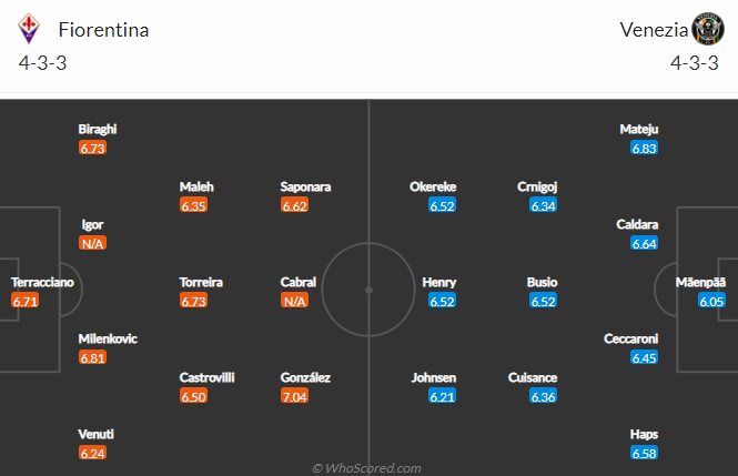 Nhận định bóng đá Fiorentina vs Venezia, 21h30 ngày 16/4: VĐQG Italia