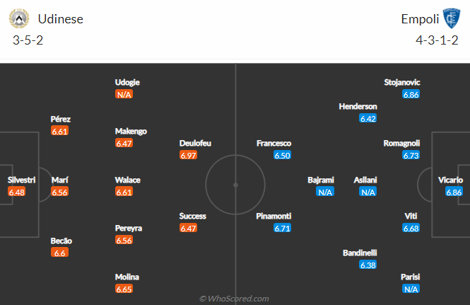 Nhận định bóng đá Udinese vs Empoli, 19h30 ngày 16/4: VĐQG Italia