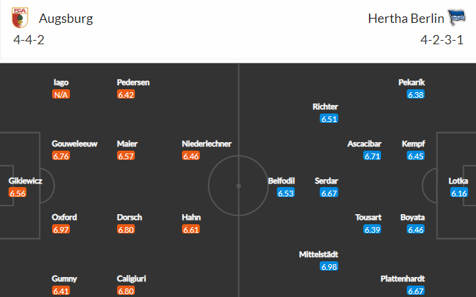 Nhận định bóng đá Augsburg vs Hertha Berlin, 20h30 ngày 16/04: VĐQG Đức