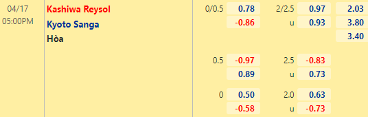 Nhận định bóng đá Kashiwa Reysol vs Kyoto Sanga, 17h00 ngày 17/04: VĐQG Nhật Bản
