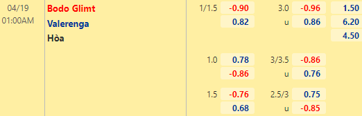 Nhận định bóng đá Bodo Glimt vs Valerenga, 01h00 ngày 19/04: VĐQG Na Uy