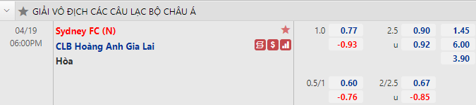 Nhận định bóng đá Sydney FC vs Hoàng Anh Gia Lai, 18h00 ngày 19/4: Cúp C1 châu Á