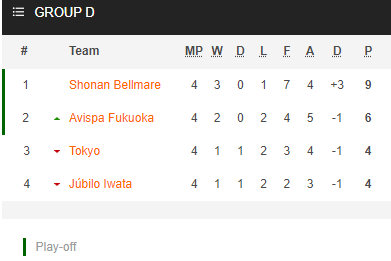 Nhận định bóng đá Jubilo Iwata vs FC Tokyo, 13h00 ngày 23/4: Cúp Liên đoàn Nhật Bản