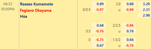 Nhận định bóng đá Roasso Kumamoto vs Okayama, 17h00 ngày 22/04: Hạng 2 Nhật Bản