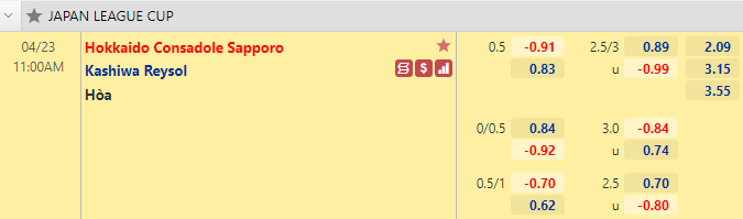 Nhận định bóng đá Consadole Sapporo vs Kashiwa Reysol, 11h00 ngày 23/4: Cúp LĐ Nhật Bản