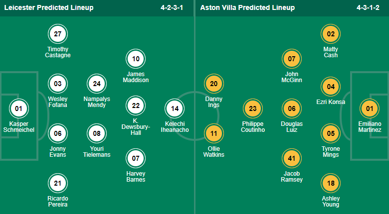 Leicester City vs Aston Villa, 21h00 ngày 23/4: Ngoại hạng Anh