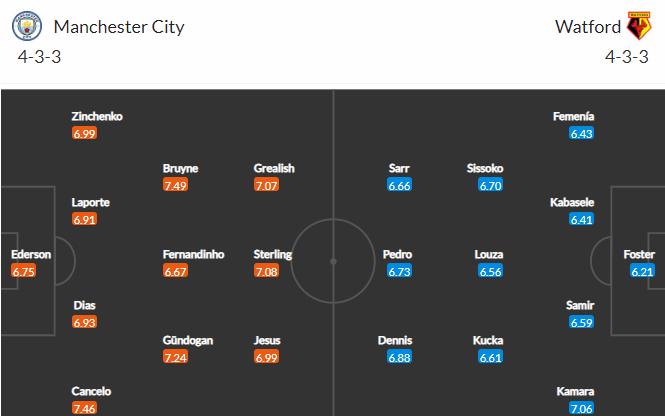 Nhận định bóng đá Man City vs Watford, 21h00 ngày 23/04: Ngoại hạng Anh