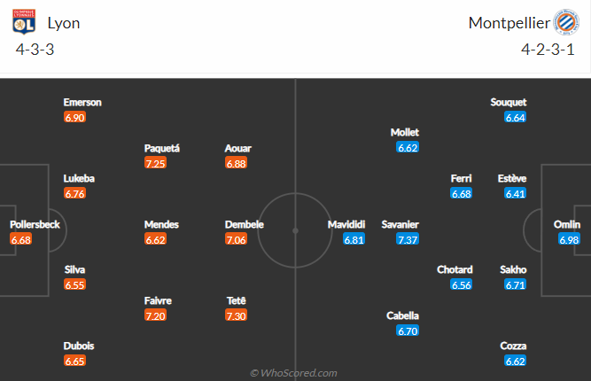 Nhận định bóng đá Lyon vs Montpellier, 22h00 ngày 23/4