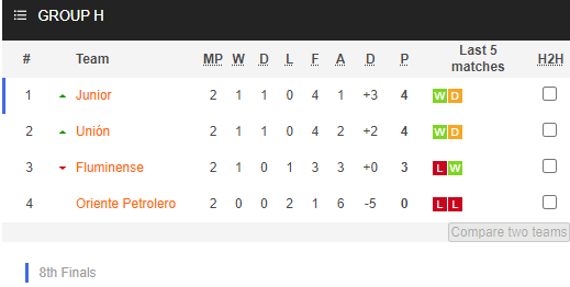 Nhận định bóng đá Fluminense vs Union Santa Fe, 07h30 ngày 27/04: Copa Sudamericana