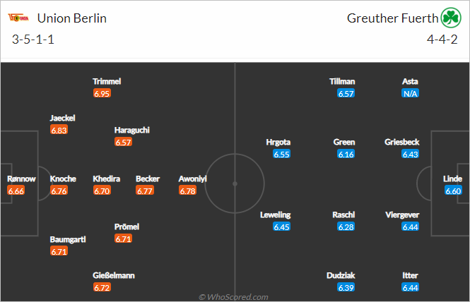 Nhận định bóng đá Union Berlin vs Greuther Furth, 01h30 ngày 30/4: VĐQG Đức