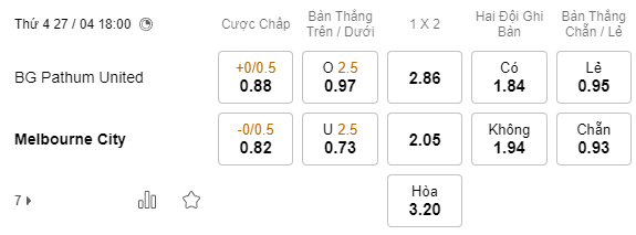 Nhận định bóng đá Melbourne City vs BG Pathum, 18h00 ngày 27/4: Cúp C1 châu Á