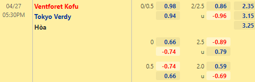 Nhận định bóng đá Ventforet Kofu vs Tokyo Verdy, 17h30 ngày 27/04: Hạng 2 Nhật Bản