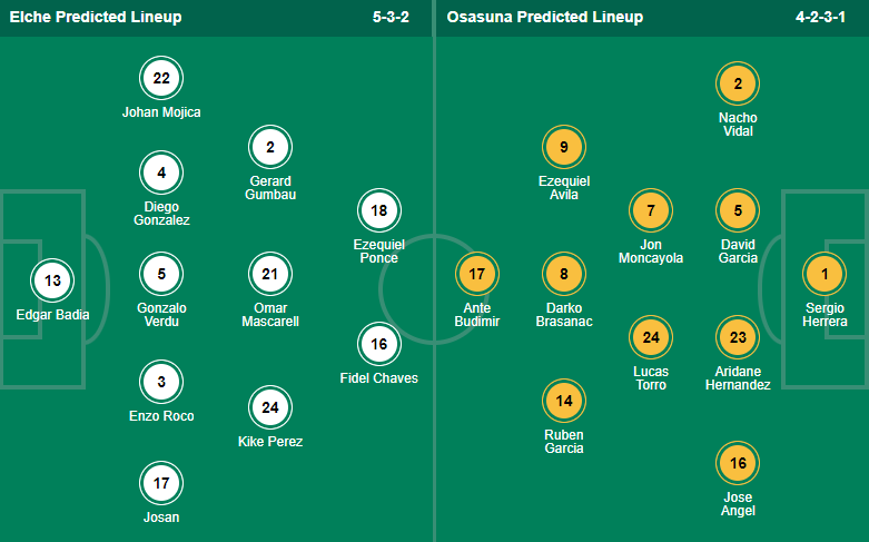 Elche vs Osasuna, 19h00 ngày 1/5: VĐQG Tây Ban Nha