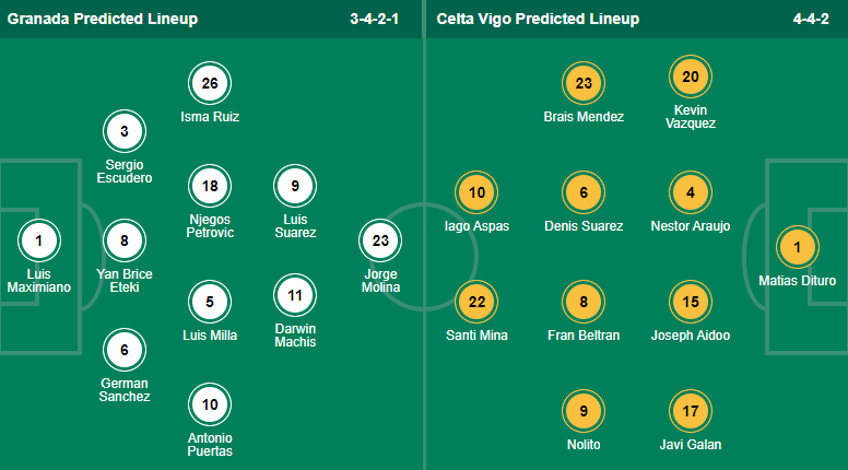Nhận định bóng đá Granada vs Celta Vigo, 21h15 ngày 1/5: VĐQG Tây Ban Nha
