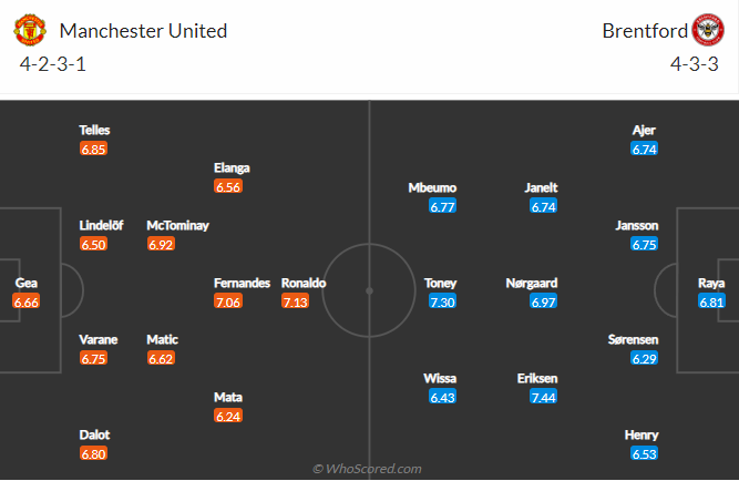 Nhận định bóng đá Man Utd vs Brentford, 2h00 ngày 3/5: Ngoại hạng Anh