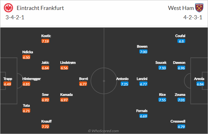 Thông tin lực lượng và đội hình dự kiến trận Eintracht Frankfurt vs West Ham (02h00 ngày 06/5)