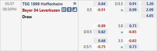 Nhận định bóng đá Hoffenheim vs Leverkusen, 20h30 ngày 07/5: VĐQG Đức