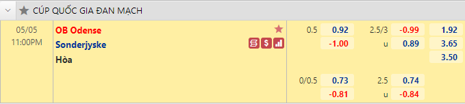 Nhận định bóng đá Odense vs Sonderjyske, 23h00 ngày 5/5: Cúp QG Đan Mạch