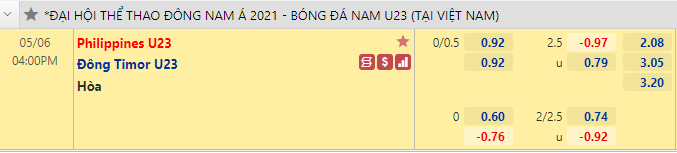 Nhận định bóng đá U23 Philippines vs U23 Đông Timor, 16h00 ngày 6/5: SEA Games 31